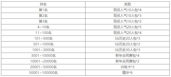 NBA2KOL2全明星版本激情上线 图7