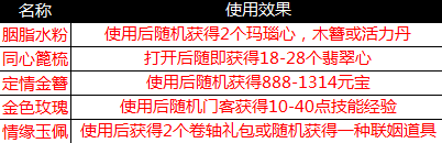 《一品官老爷》红颜送上神秘福利 图2
