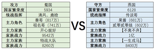 《春秋霸业》主题赛季千人国战实录 图2 《春秋霸业》主题赛季千人国战实录 图2