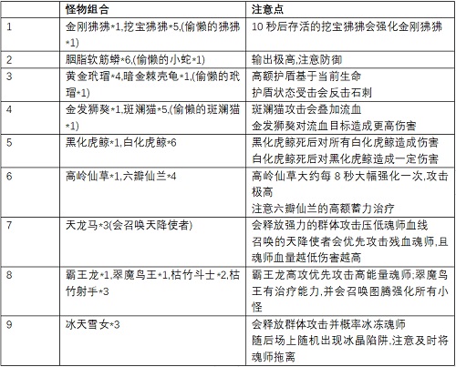 你不知道的《新斗罗大陆》升灵台十大知识点 图4 你不知道的《新斗罗大陆》升灵台十大知识点 图4
