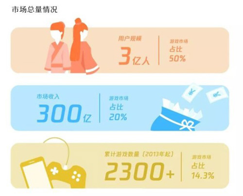 2020CJ亮相洛裳华服•赏_传统服饰文化潮下的游戏圈 图6